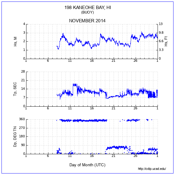 Compendium Plot