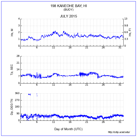 Compendium Plot