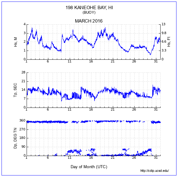 Compendium Plot