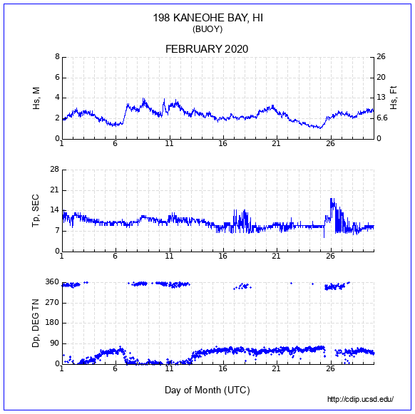 Compendium Plot