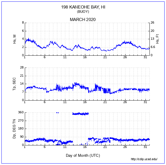 Compendium Plot