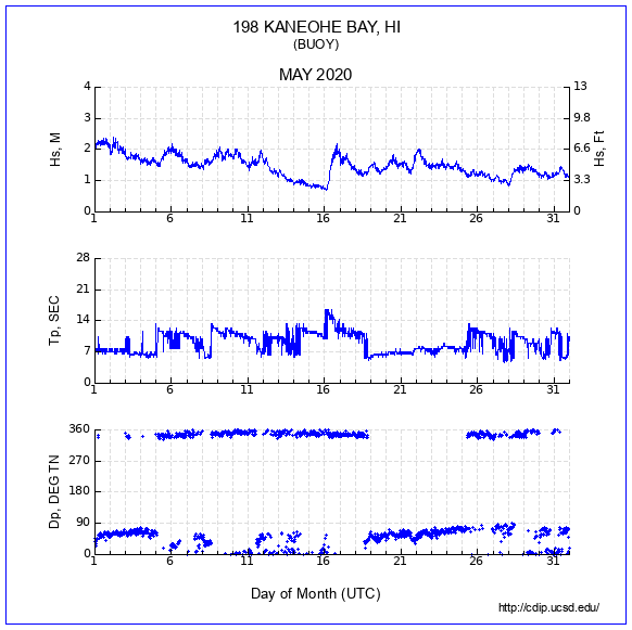 Compendium Plot