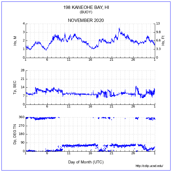 Compendium Plot