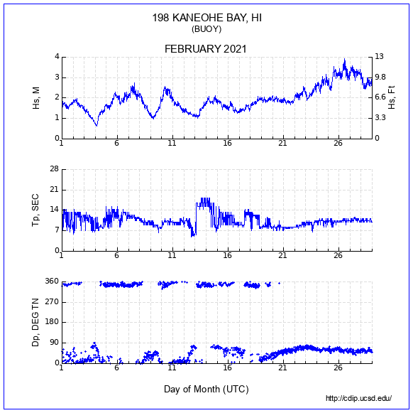 Compendium Plot