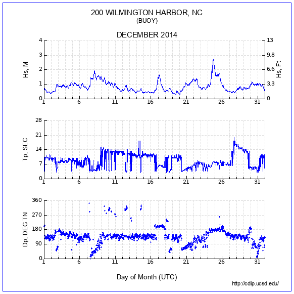 Compendium Plot