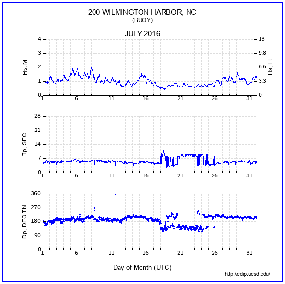 Compendium Plot