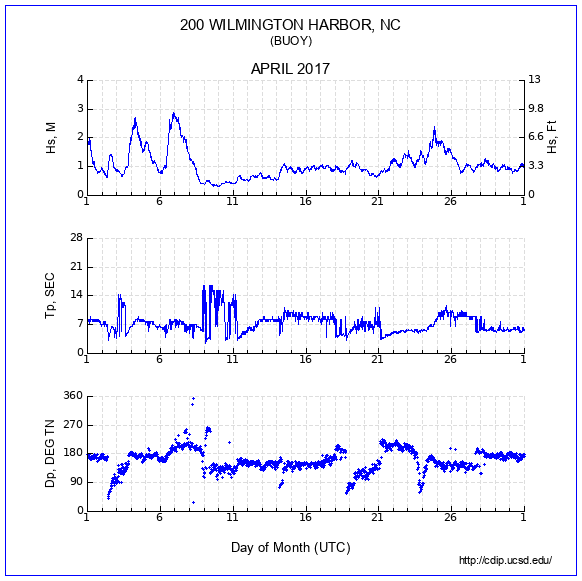 Compendium Plot