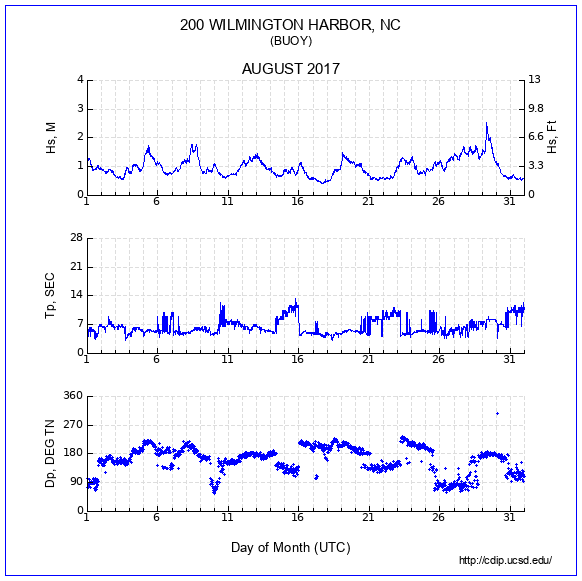 Compendium Plot