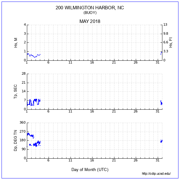 Compendium Plot