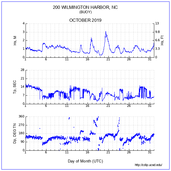 Compendium Plot