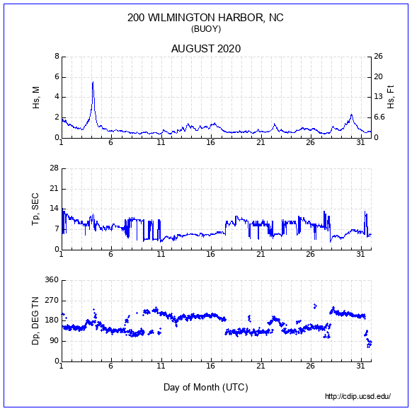 Compendium Plot