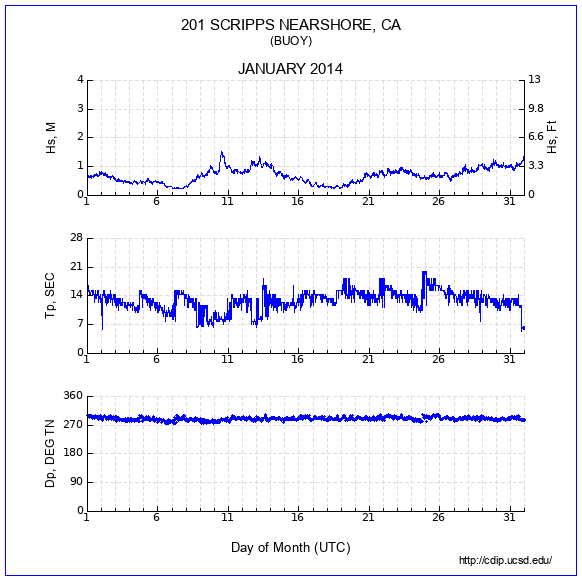 Compendium Plot