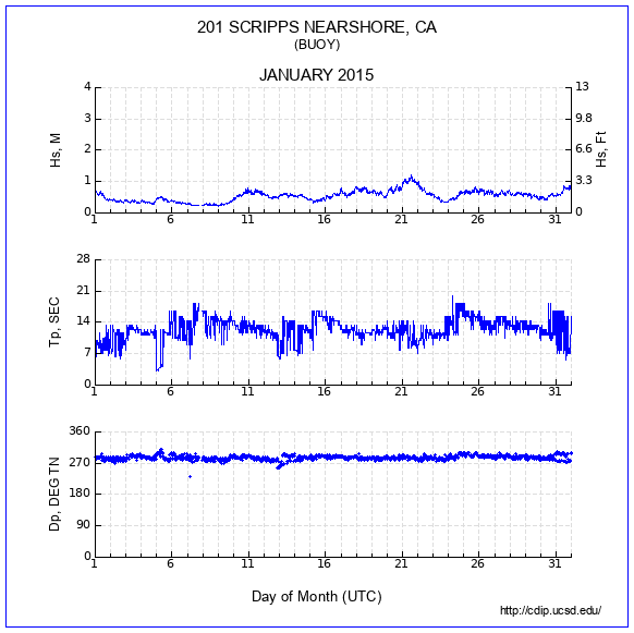 Compendium Plot