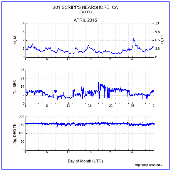 Compendium Plot