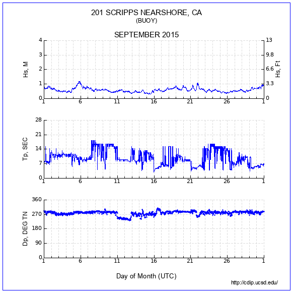 Compendium Plot