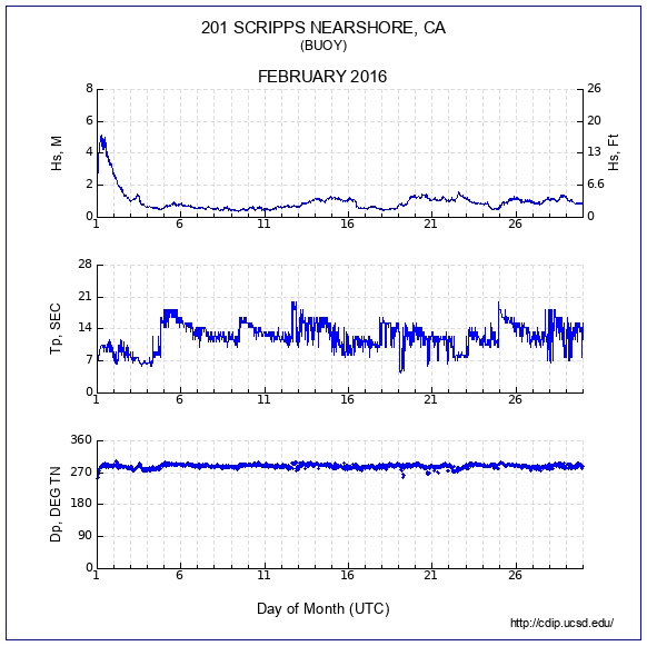 Compendium Plot