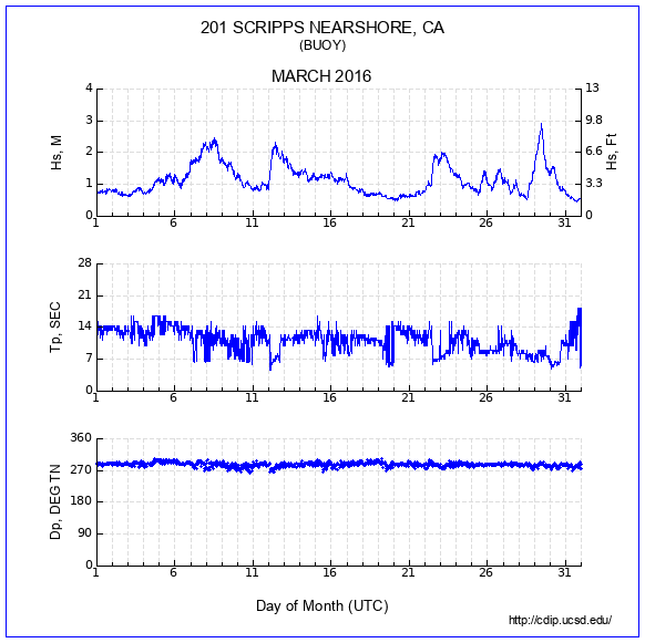 Compendium Plot