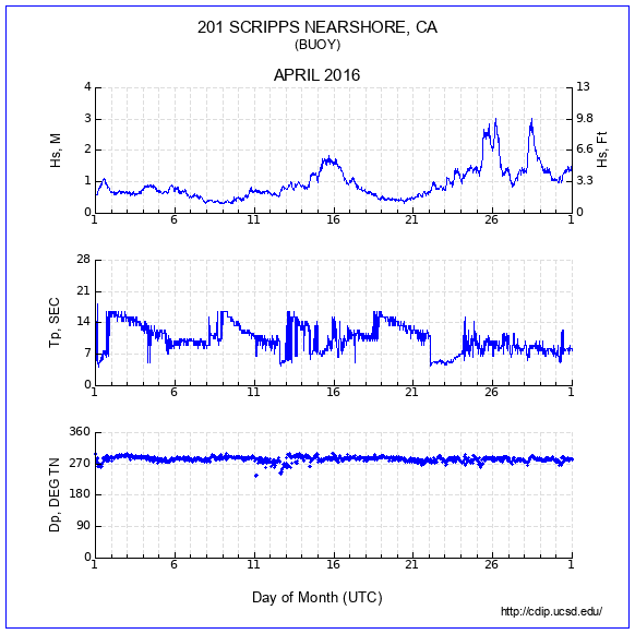 Compendium Plot