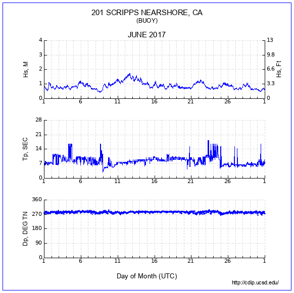 Compendium Plot