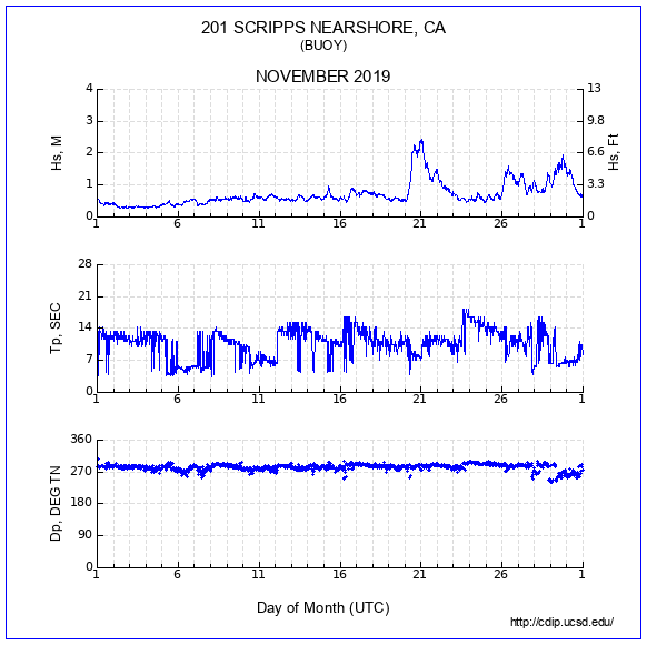 Compendium Plot