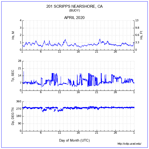 Compendium Plot