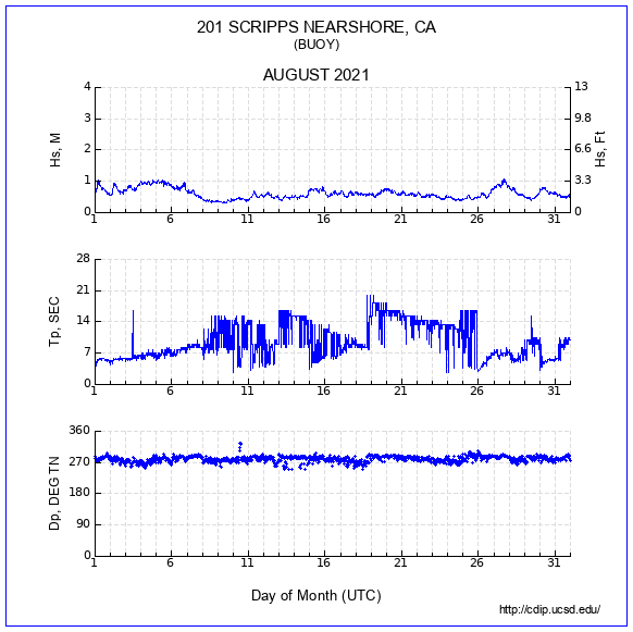 Compendium Plot