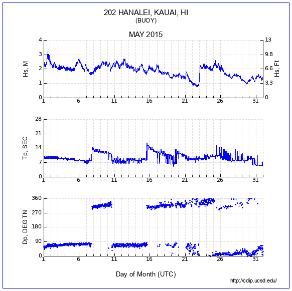 Compendium Plot