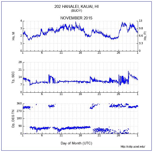 Compendium Plot