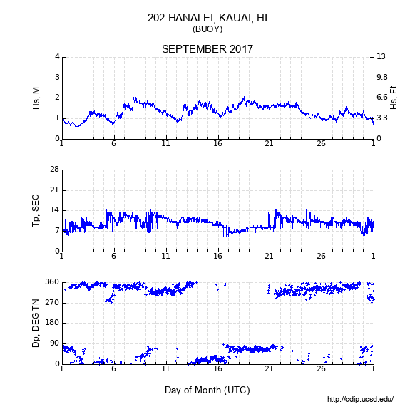 Compendium Plot