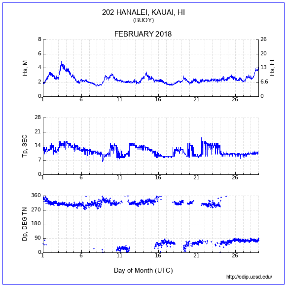 Compendium Plot