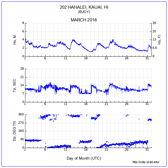 Compendium Plot