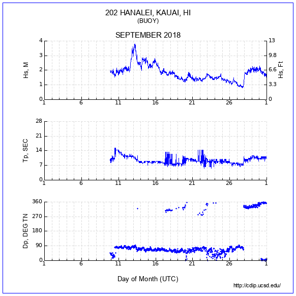 Compendium Plot