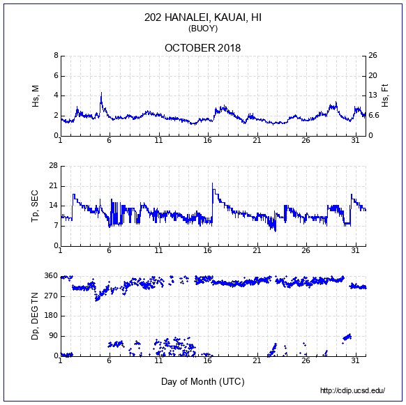 Compendium Plot