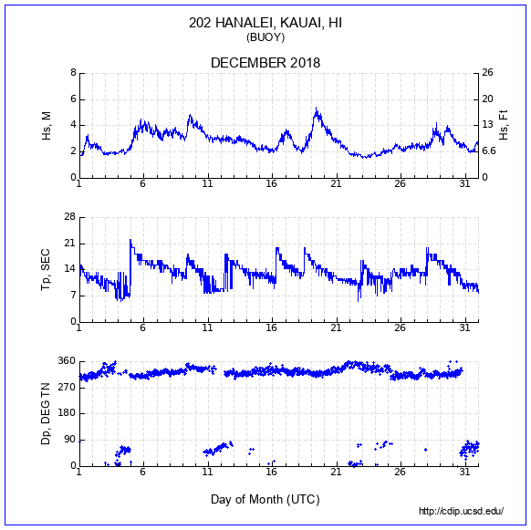 Compendium Plot