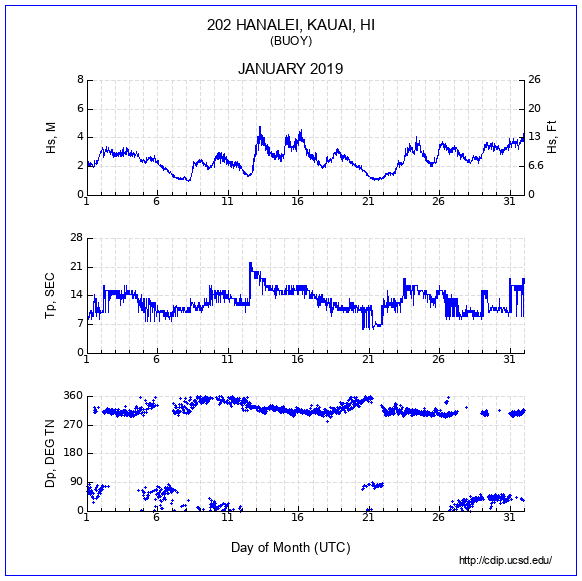 Compendium Plot