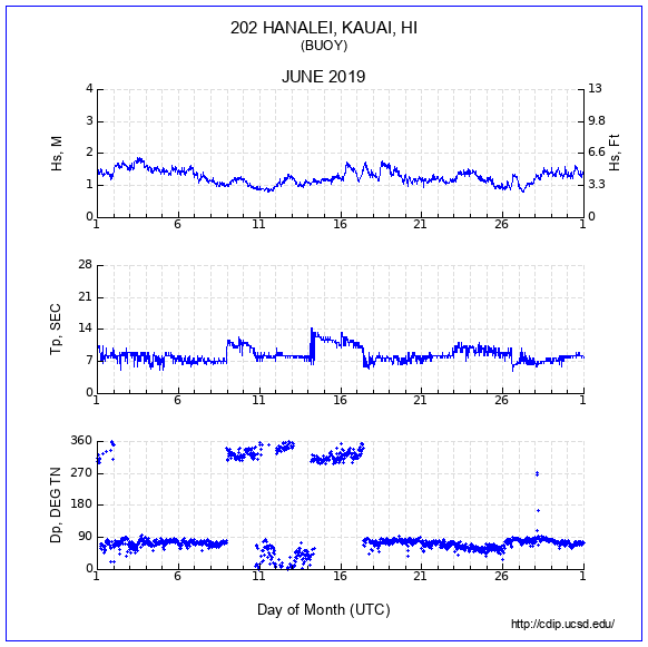 Compendium Plot