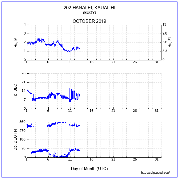 Compendium Plot