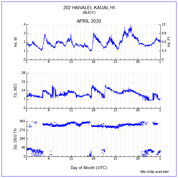 Compendium Plot