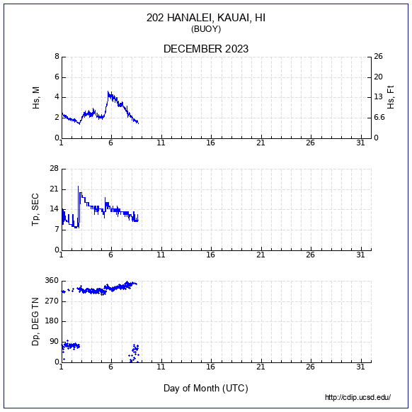 Compendium Plot