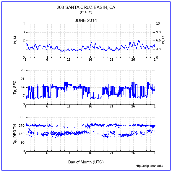 Compendium Plot