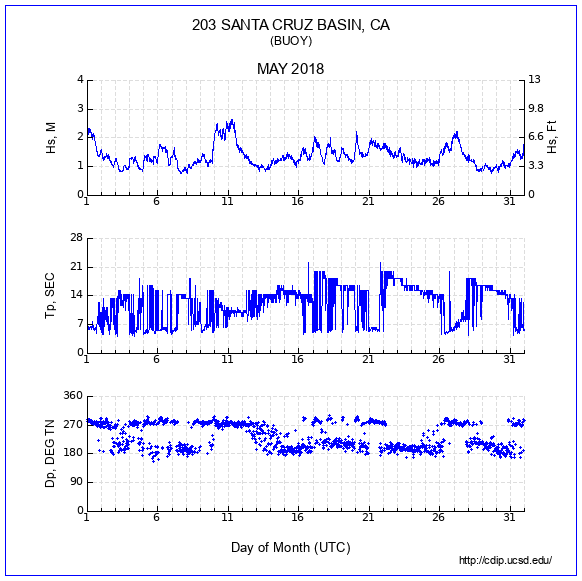 Compendium Plot