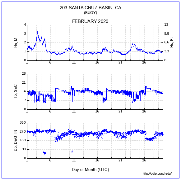 Compendium Plot