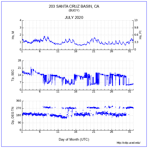 Compendium Plot