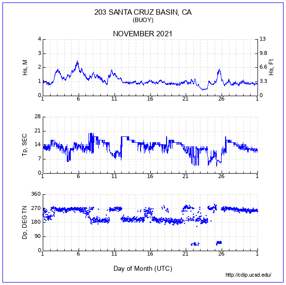 Compendium Plot