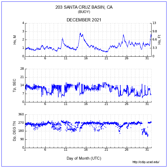 Compendium Plot