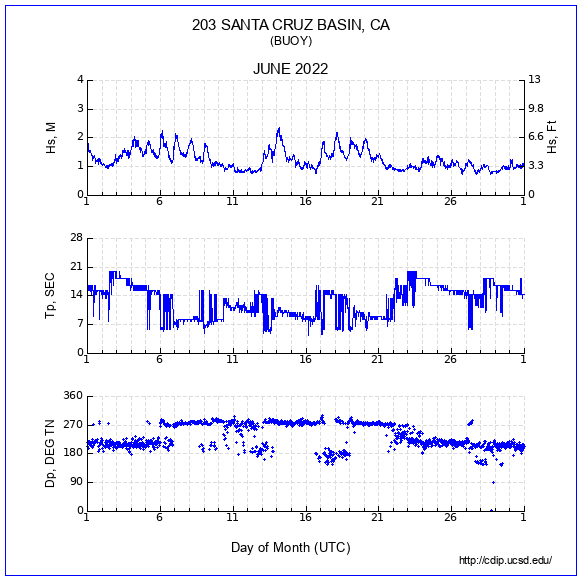 Compendium Plot