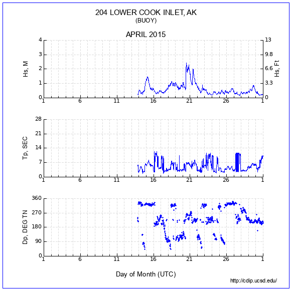 Compendium Plot