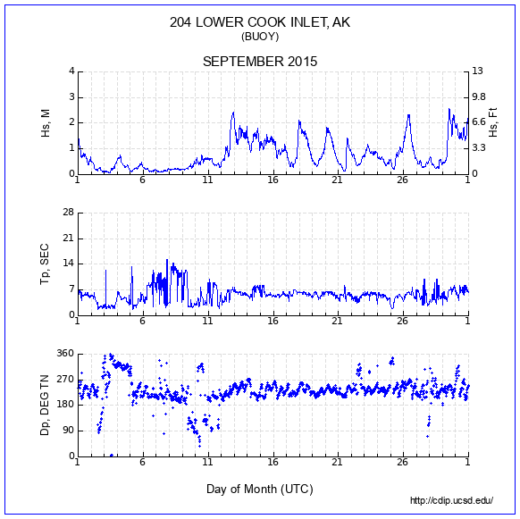 Compendium Plot