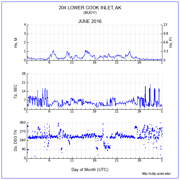 Compendium Plot