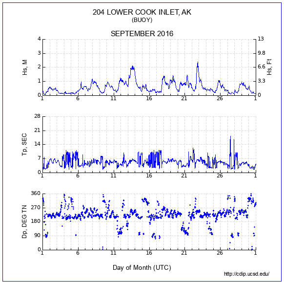 Compendium Plot